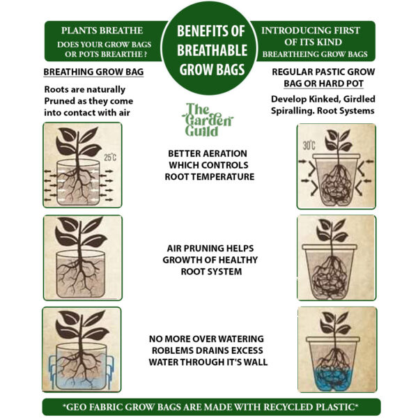 Grow Bag 16" * 16" - Image 4
